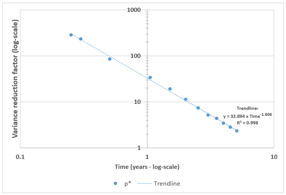 Figure 23