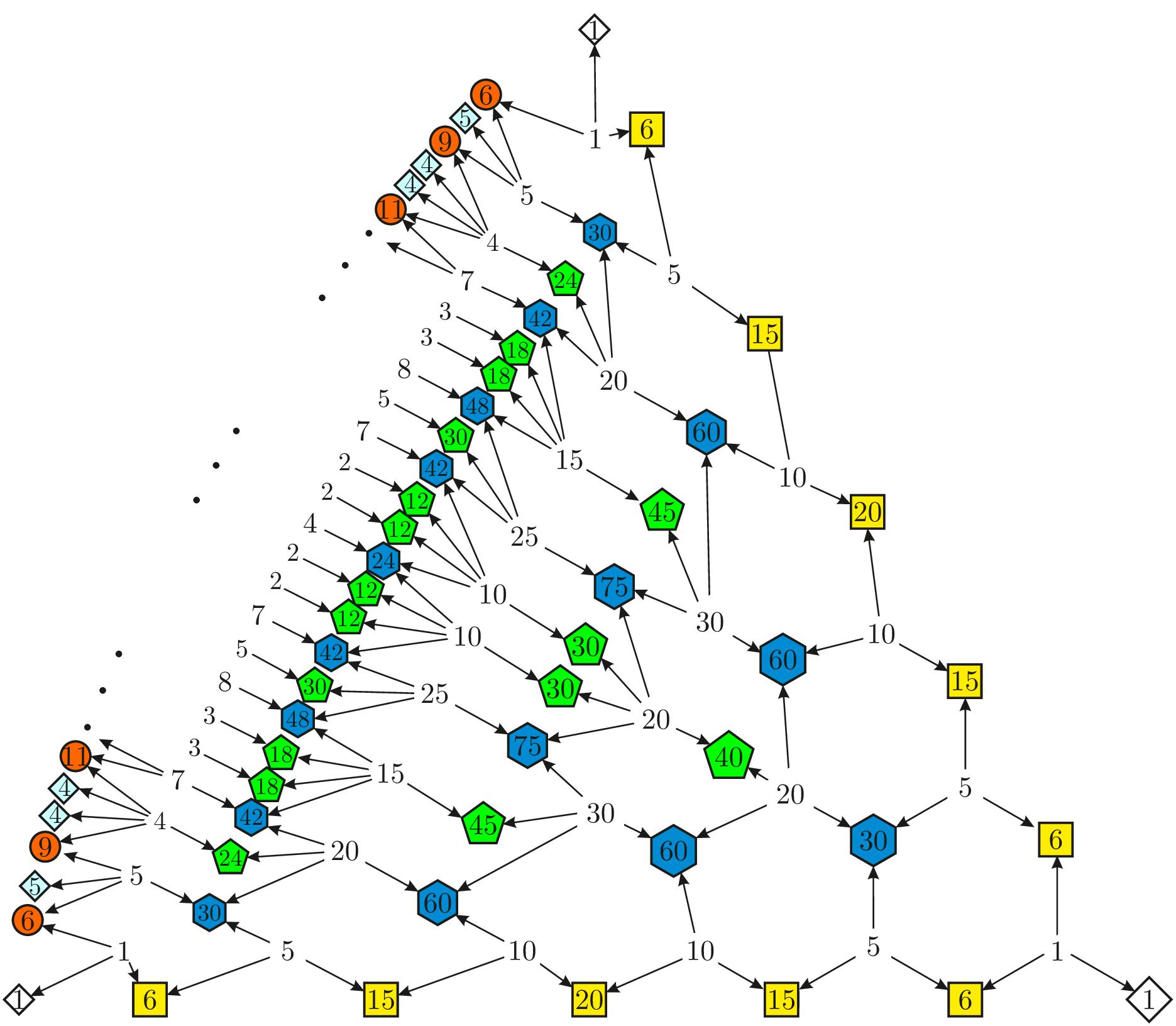 Figure 9