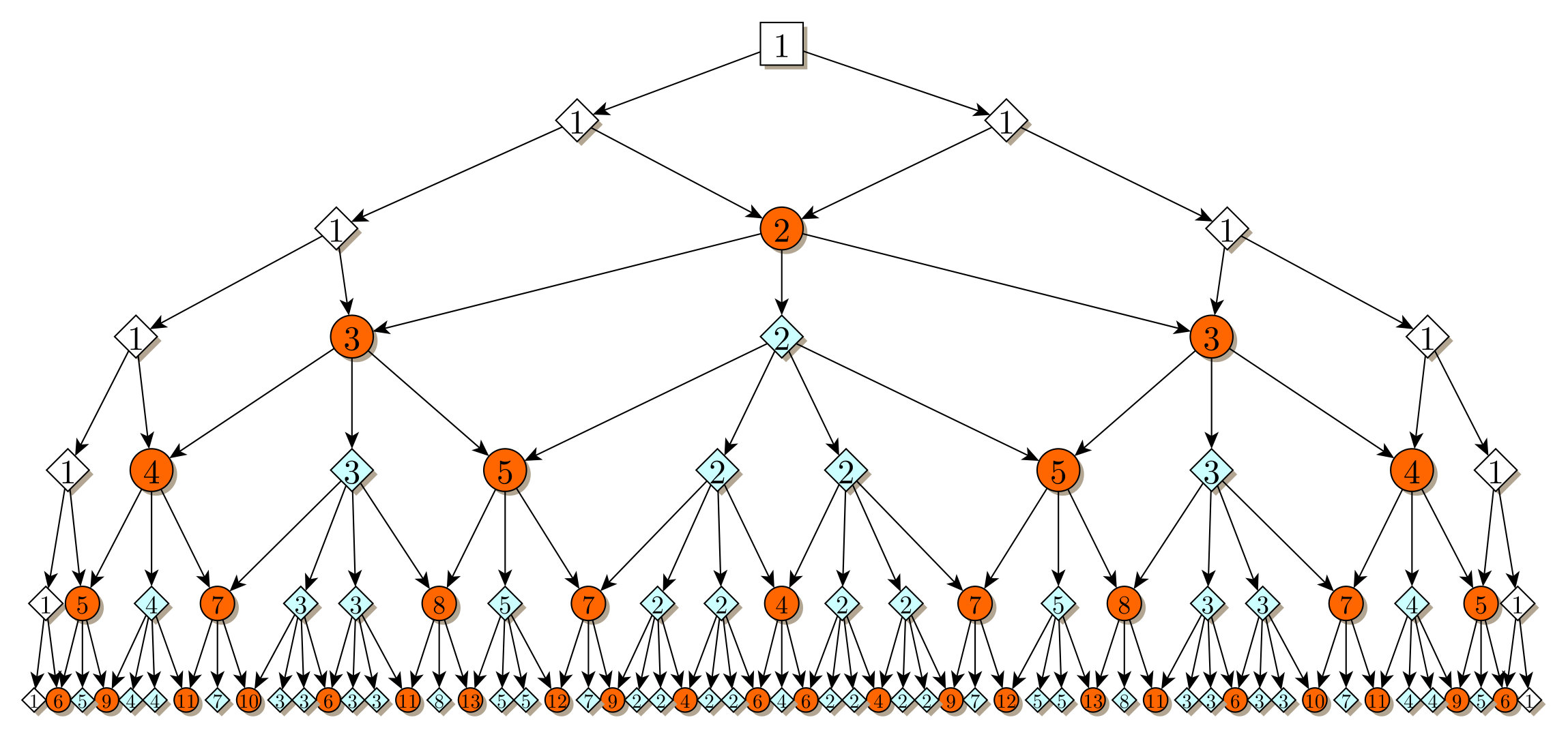 Figure 12