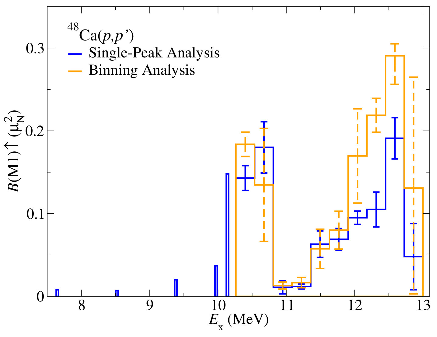 Figure 7