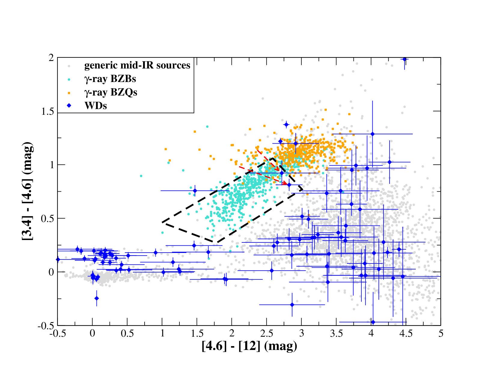Figure 11