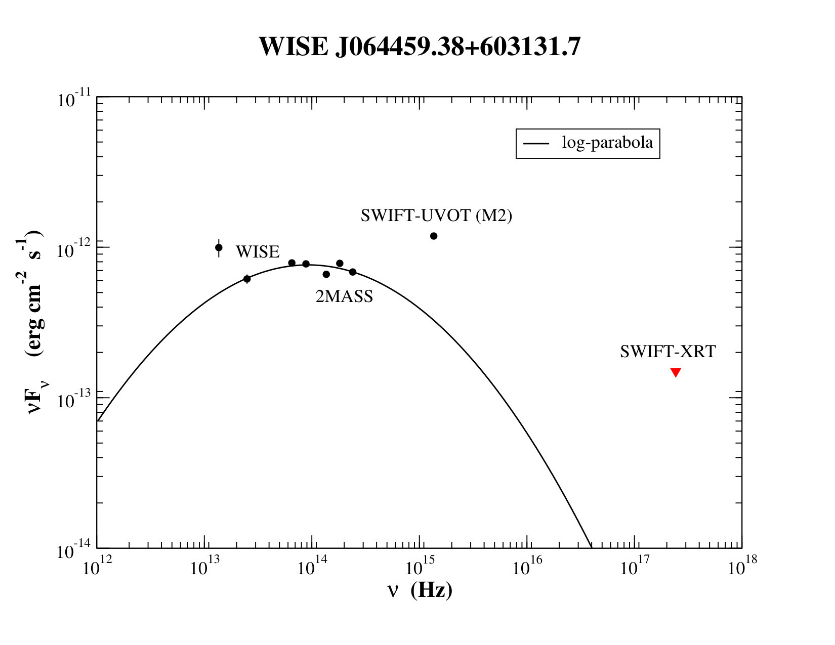 Figure 12
