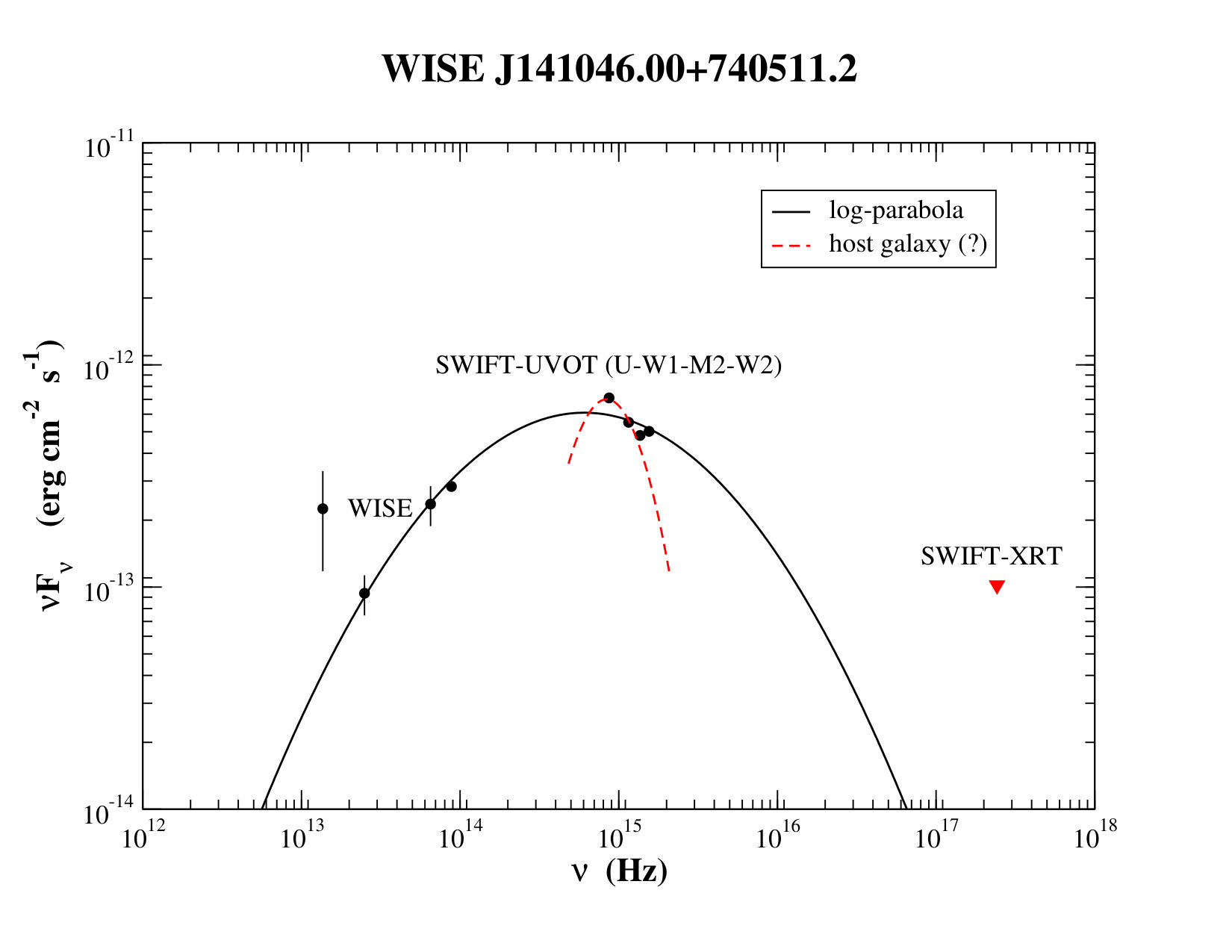 Figure 14