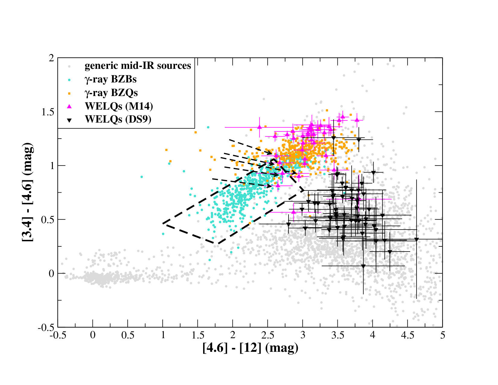 Figure 16