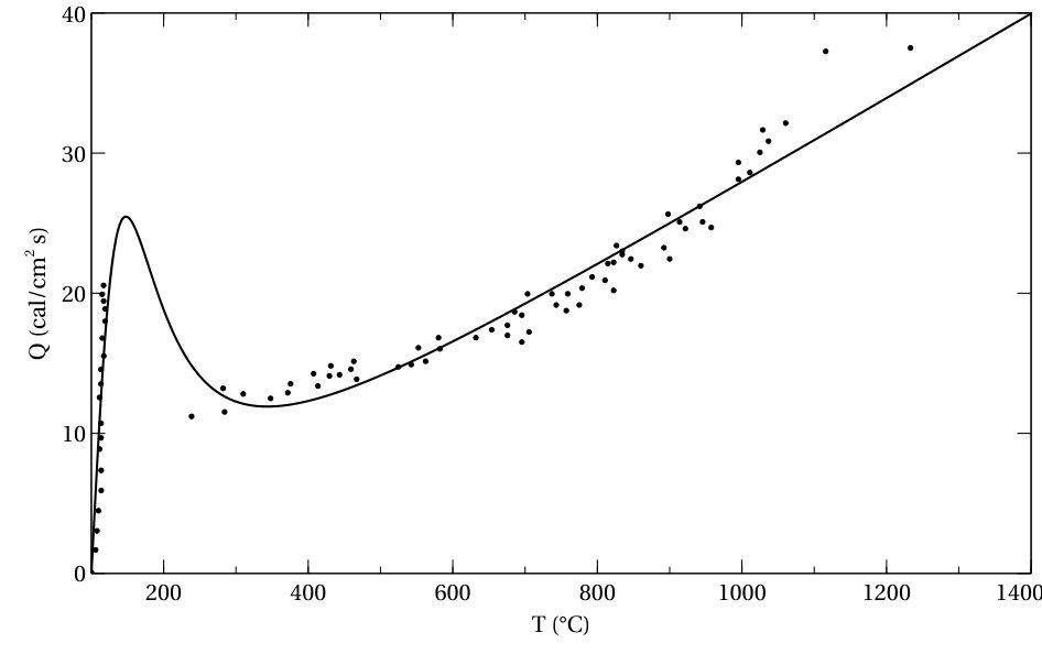 Figure 8