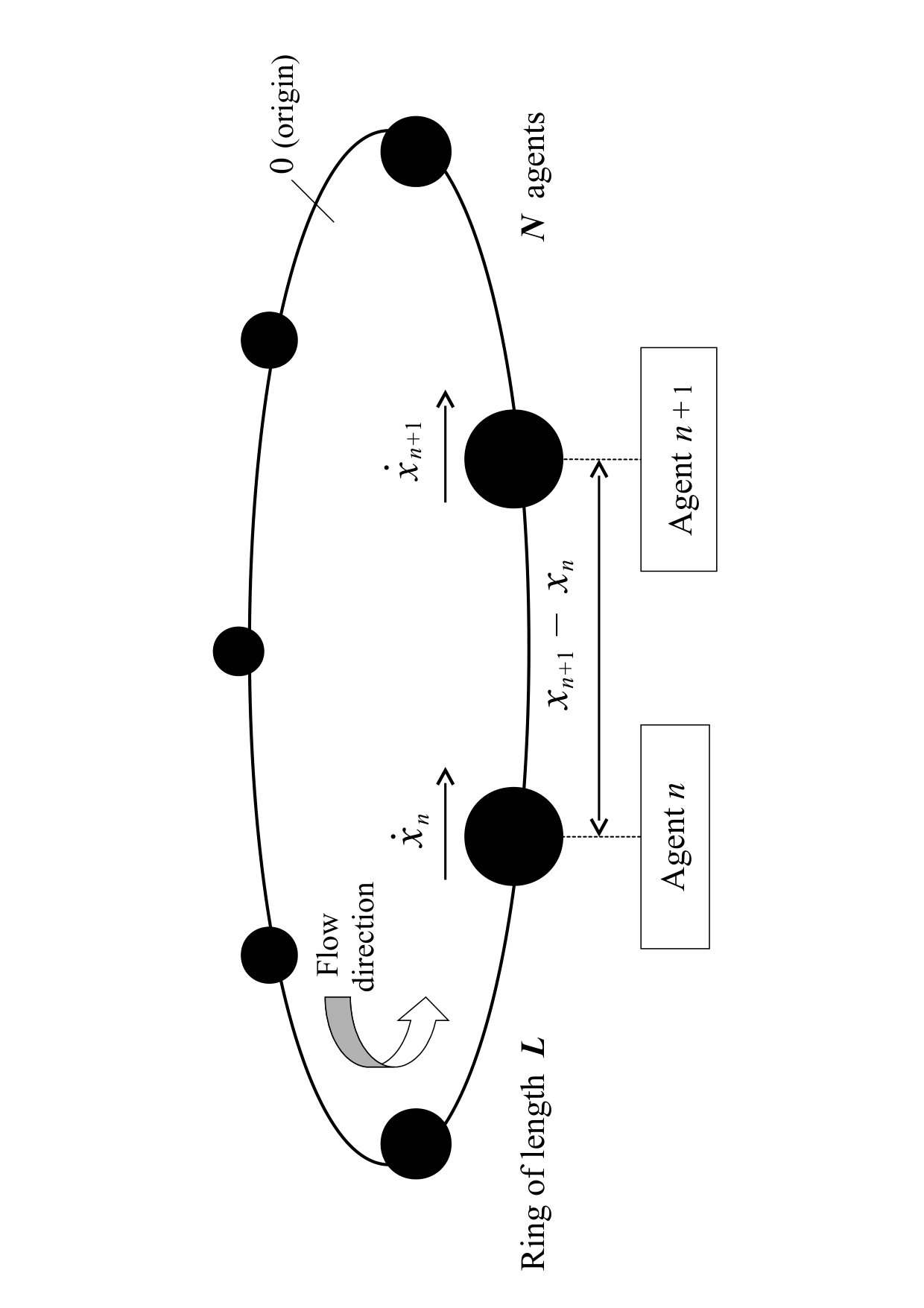 Figure 0