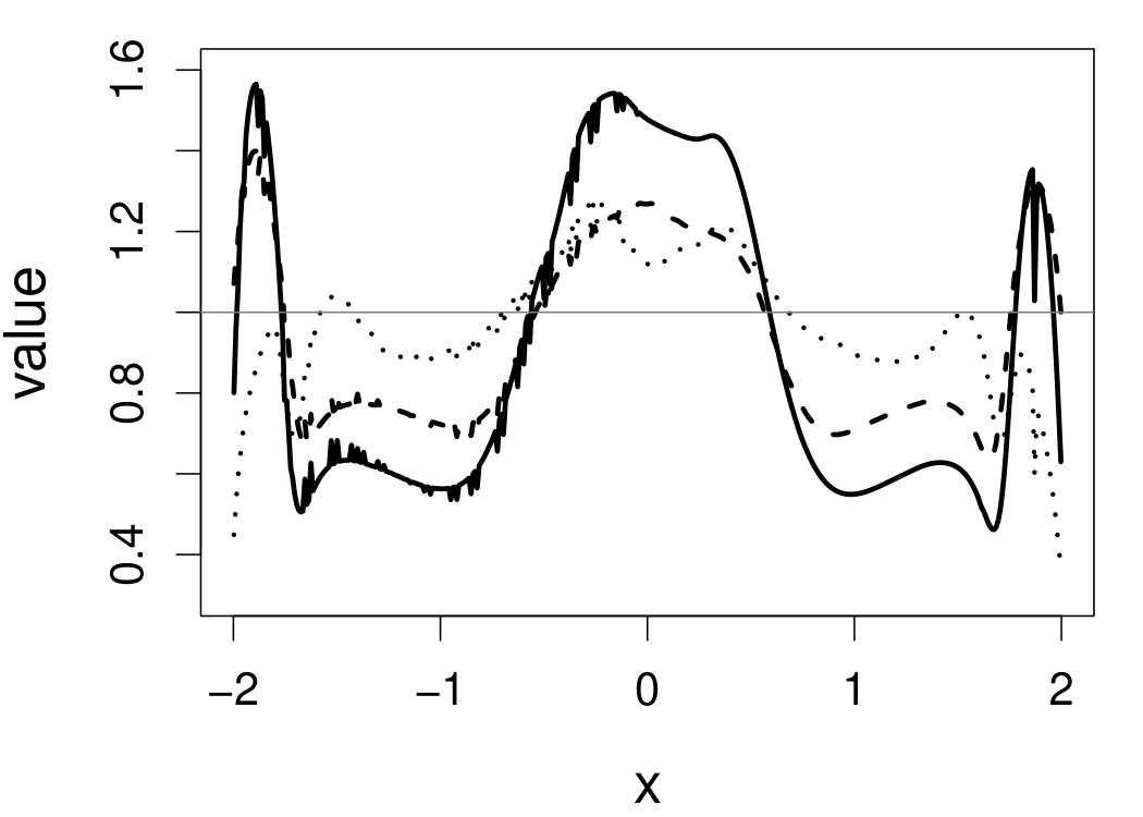 Figure 8