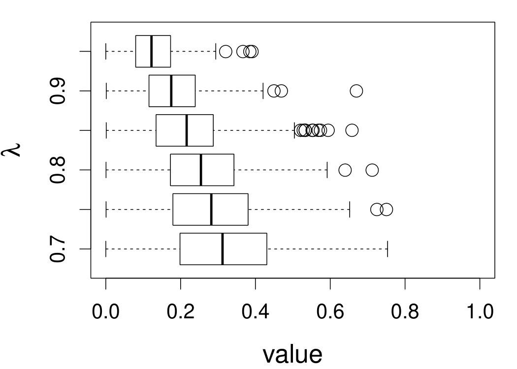 Figure 18