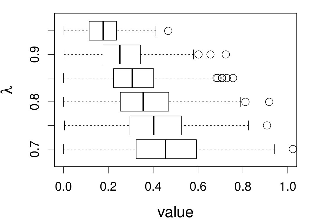 Figure 19