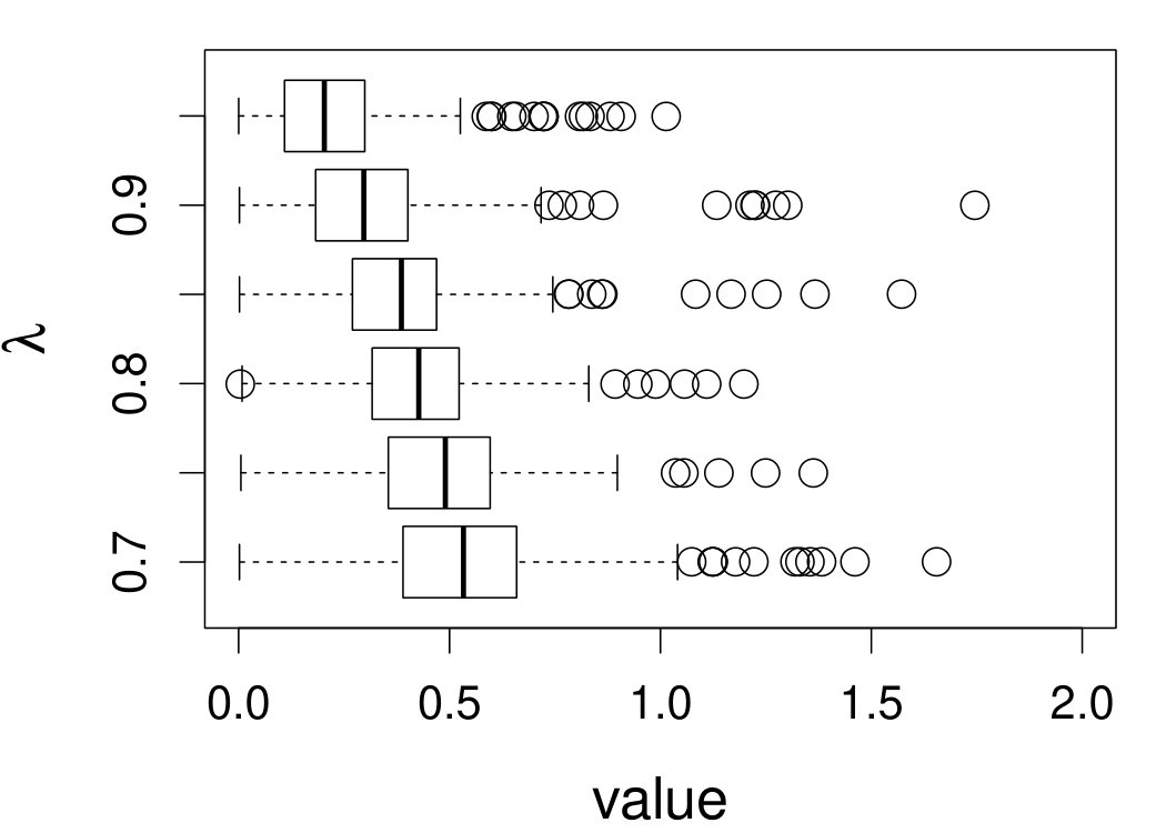 Figure 20