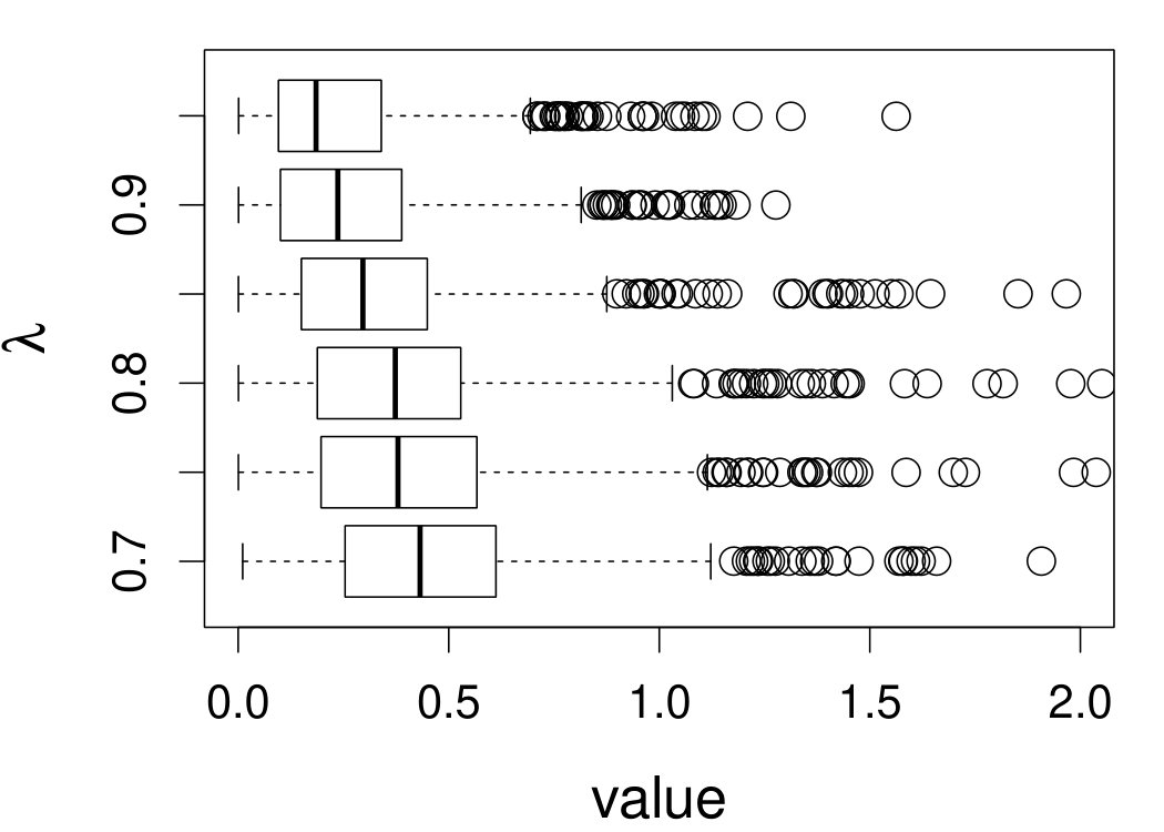 Figure 21
