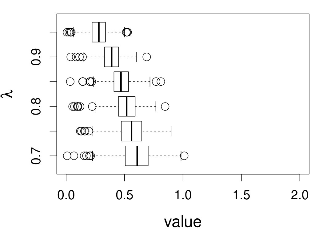 Figure 22
