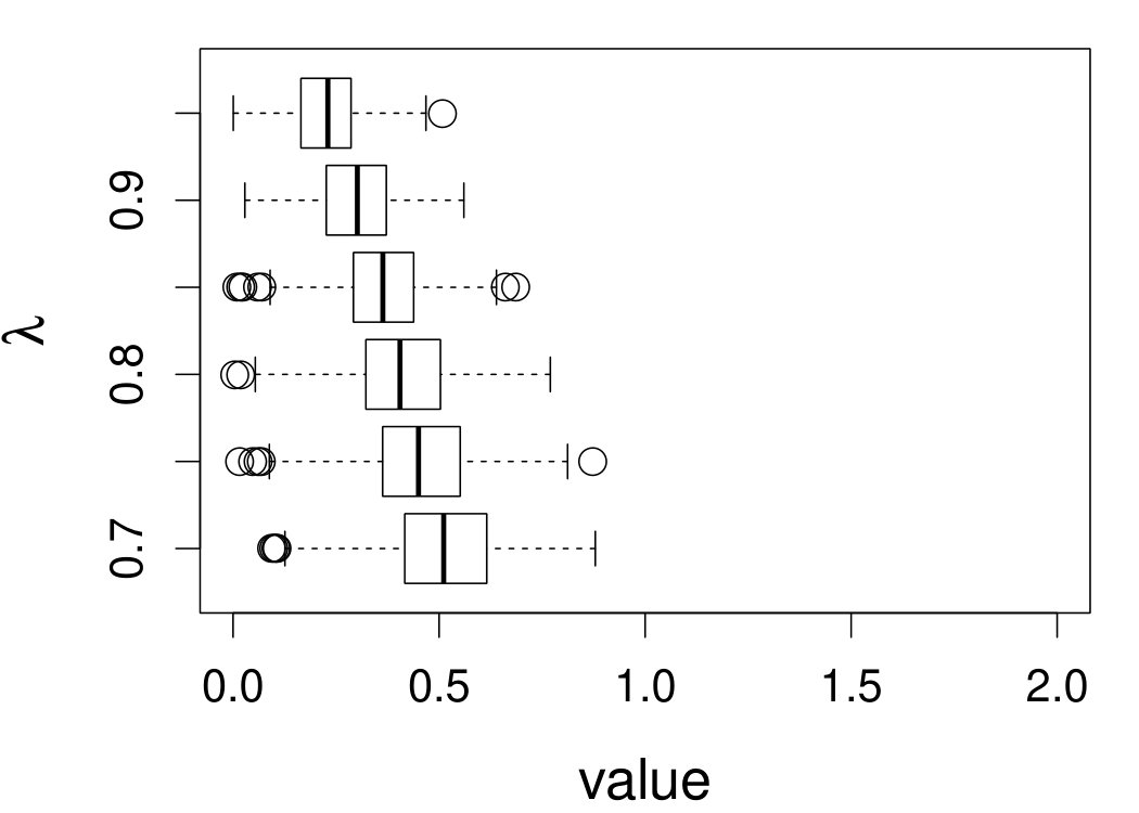 Figure 23