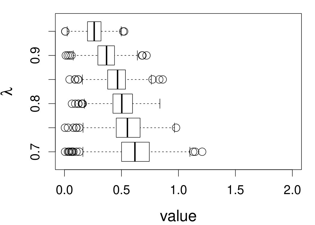 Figure 24