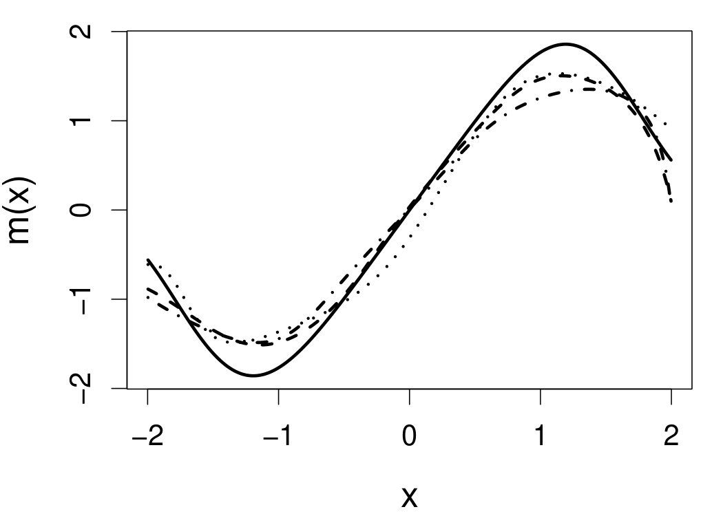 Figure 26