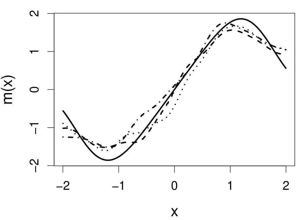 Figure 27