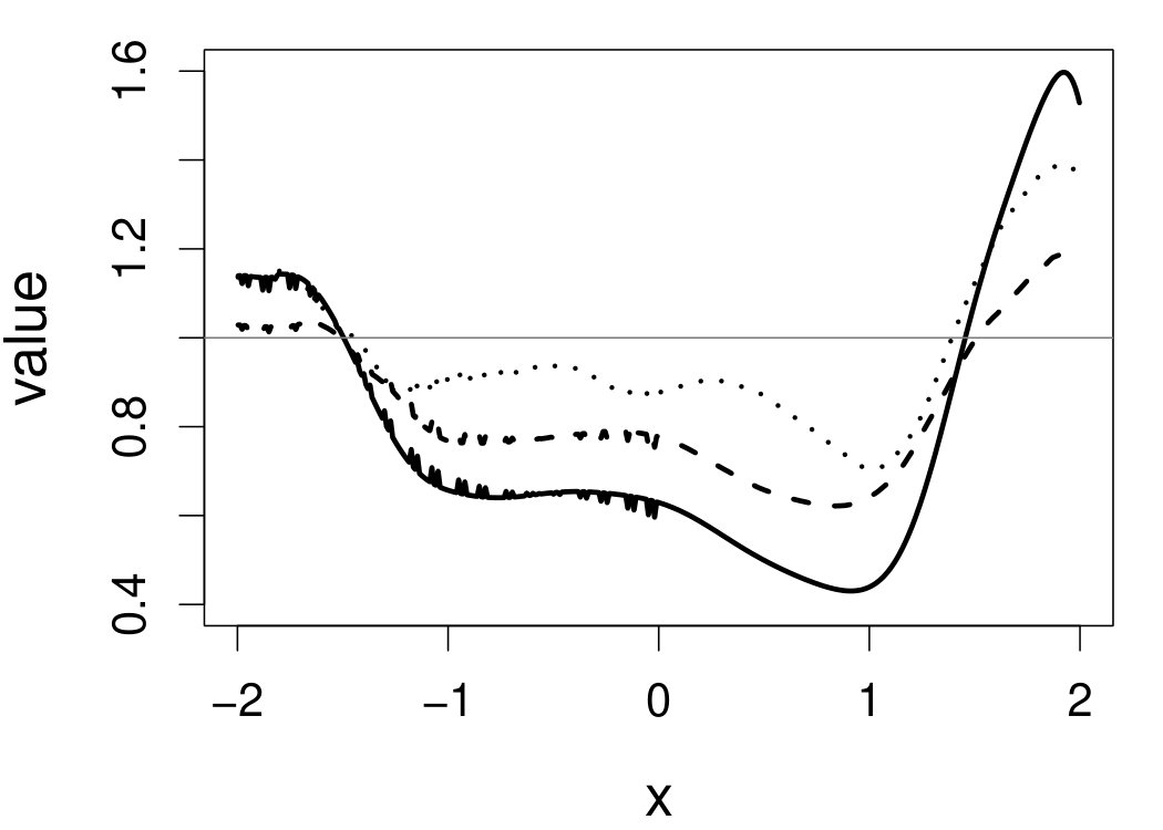 Figure 30