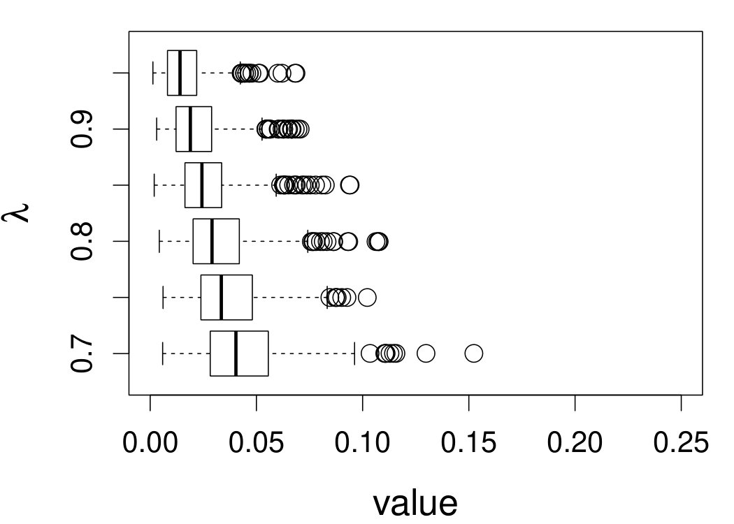 Figure 31
