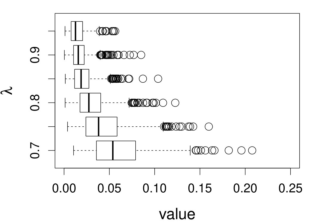 Figure 32
