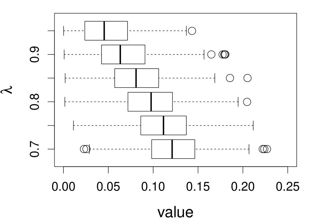 Figure 33
