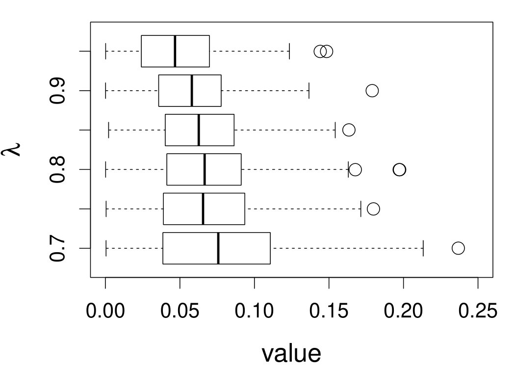 Figure 34