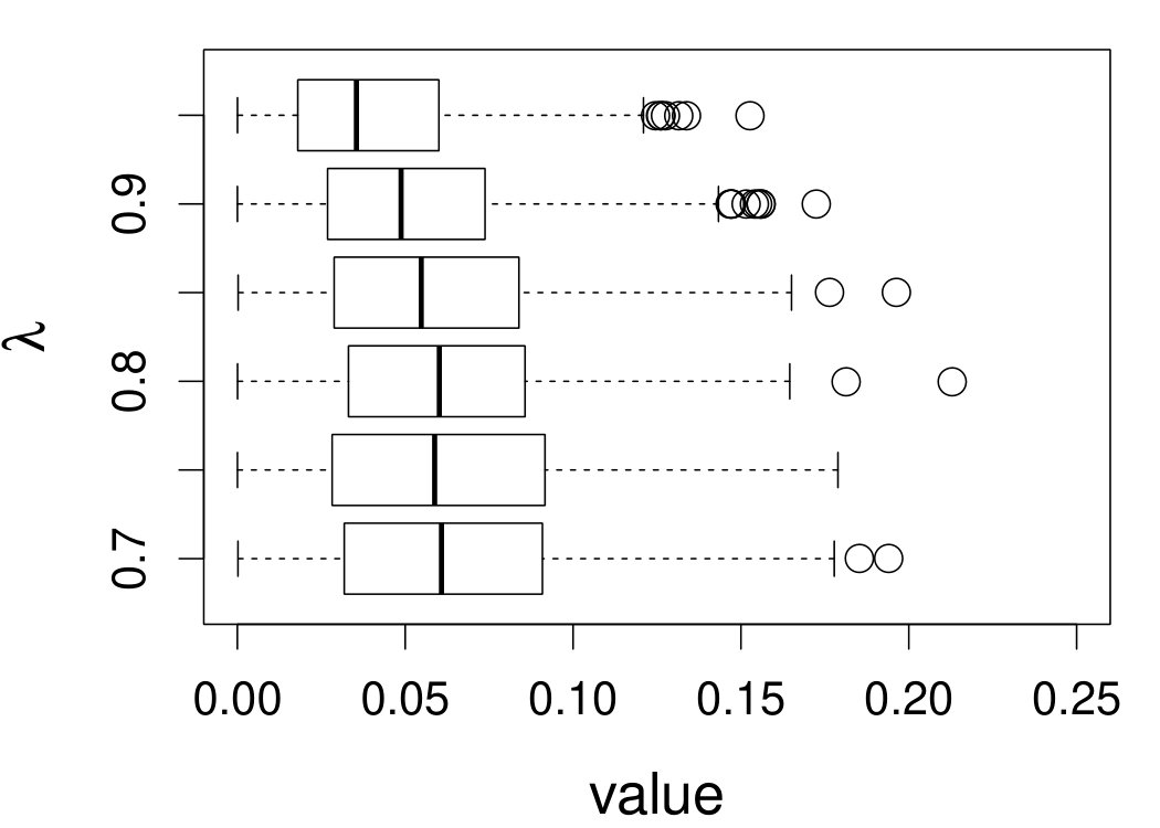 Figure 35