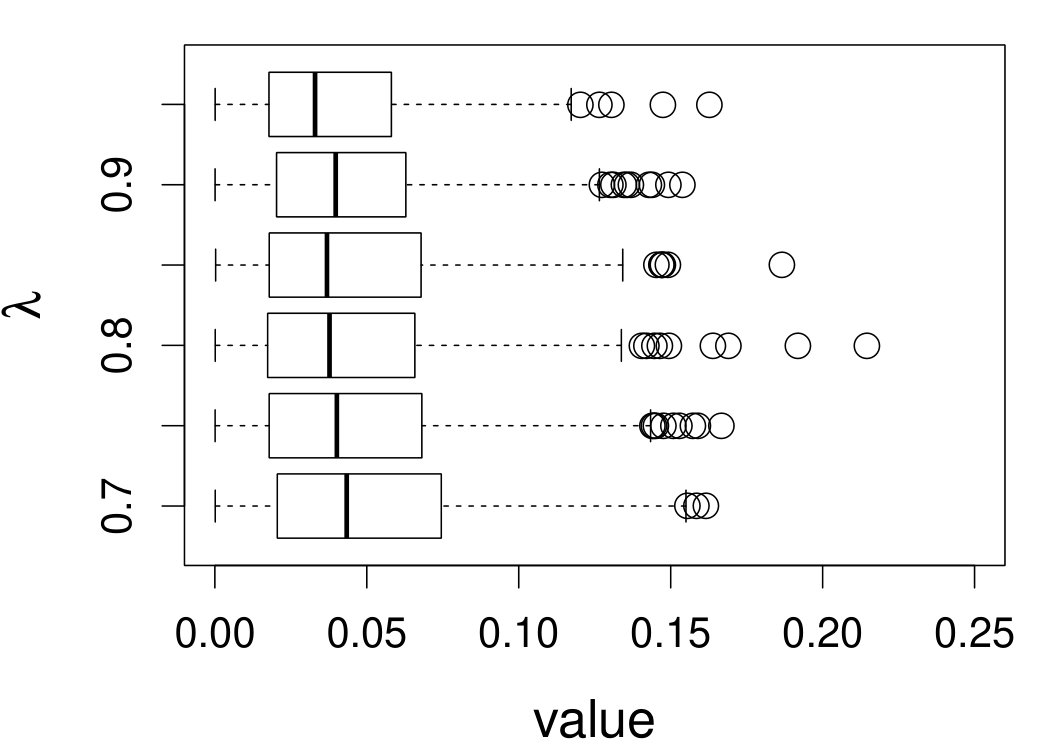 Figure 36
