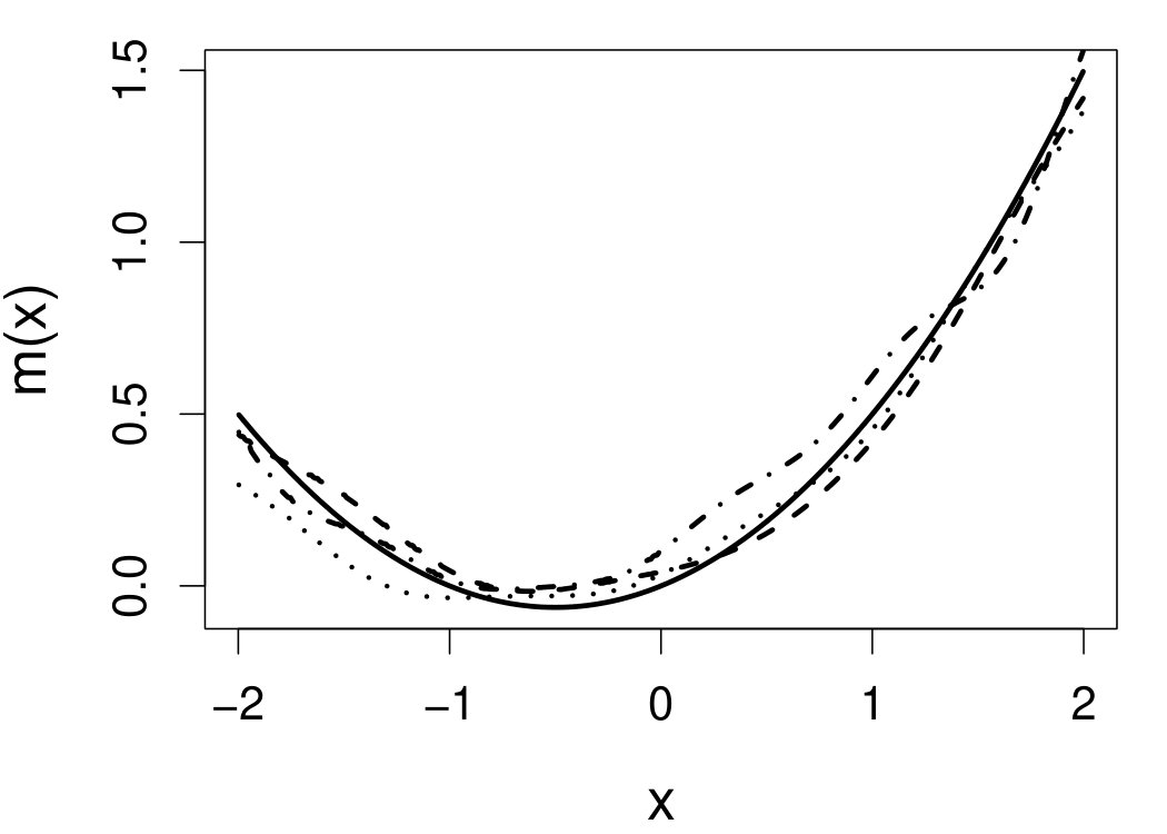 Figure 38