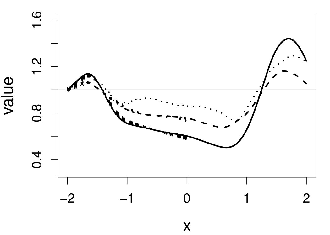 Figure 39