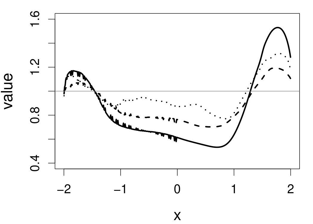 Figure 40