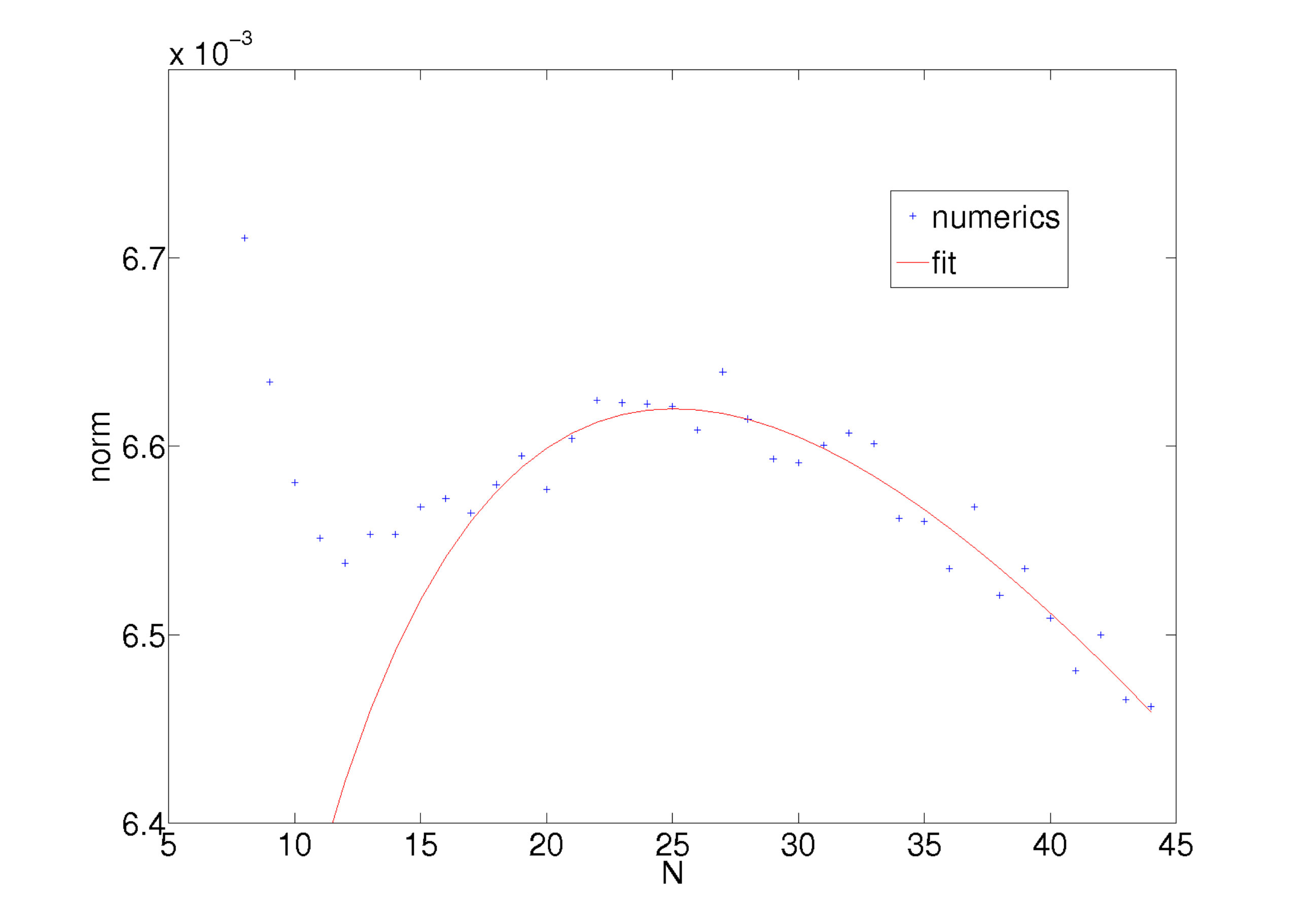 Figure 10