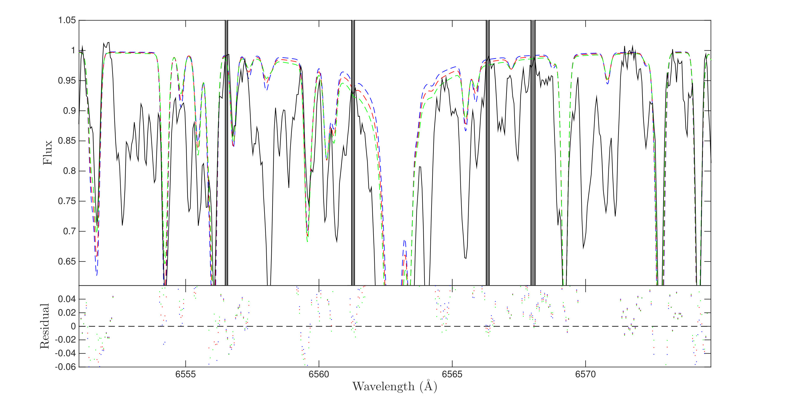 Figure 10