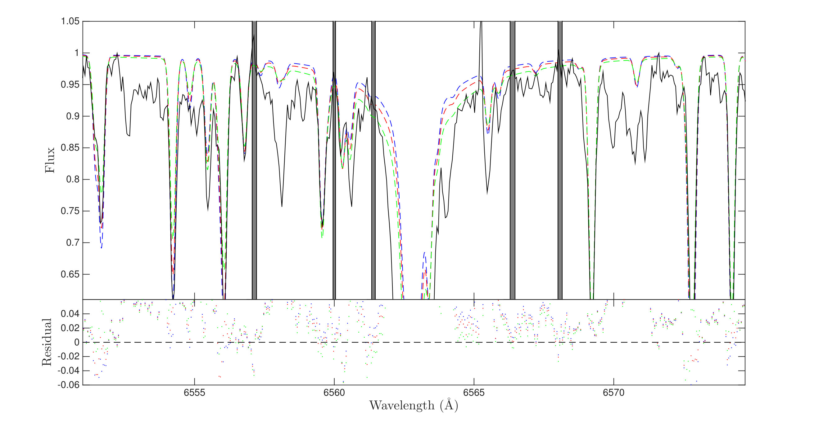 Figure 10