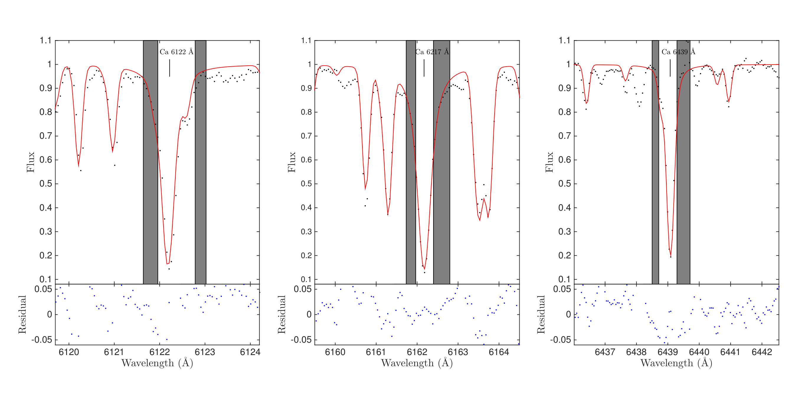 Figure 11