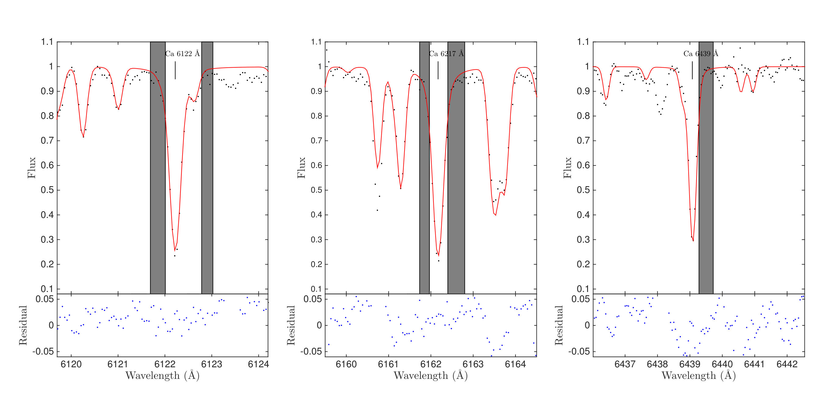 Figure 11