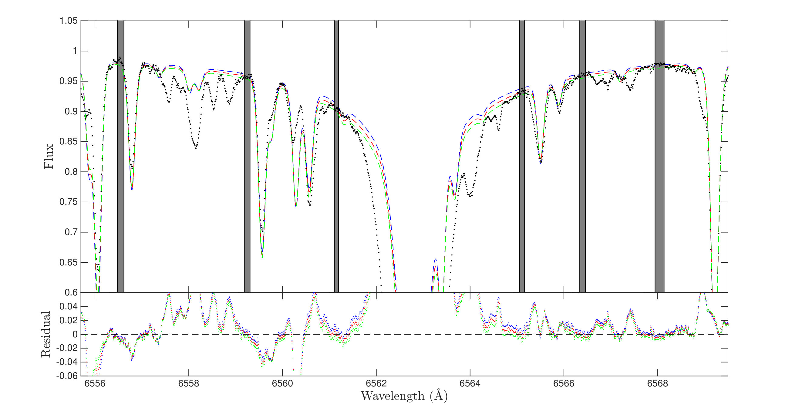 Figure 9