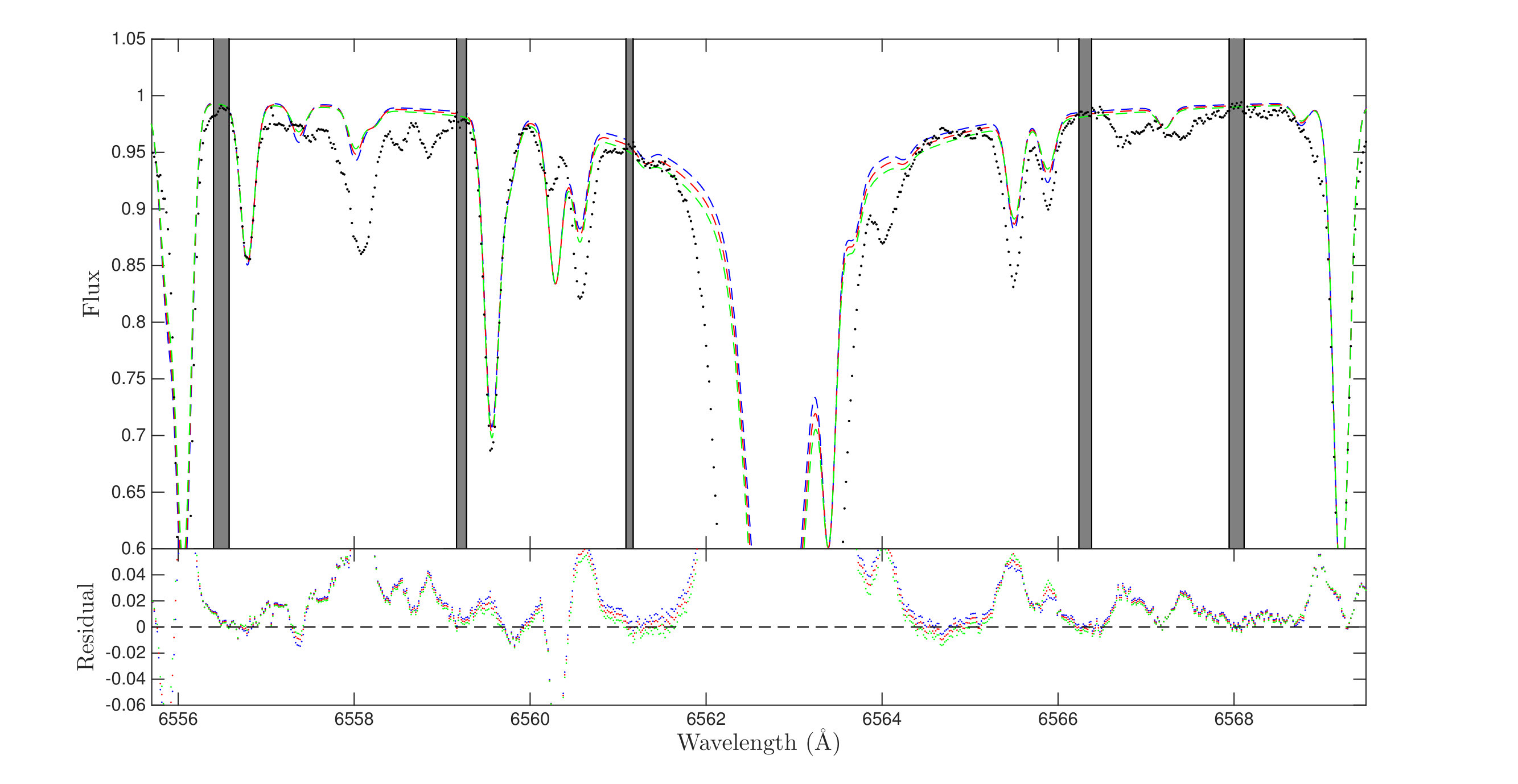Figure 9