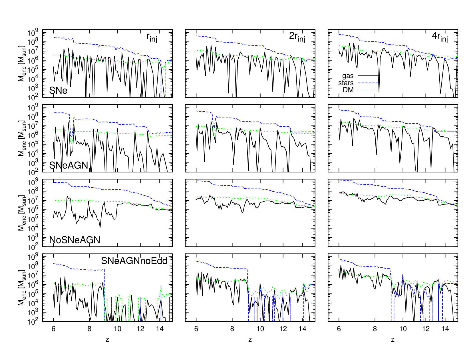Figure 9