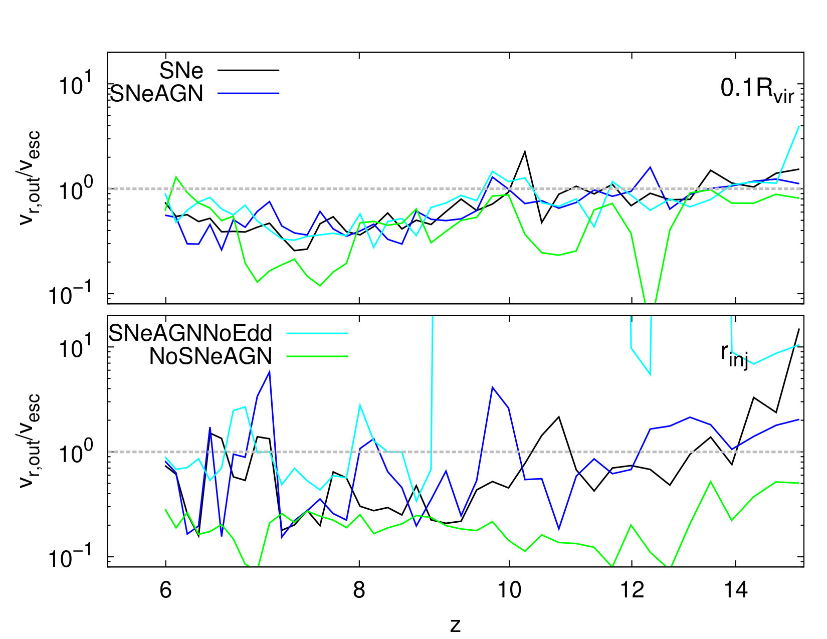 Figure 10