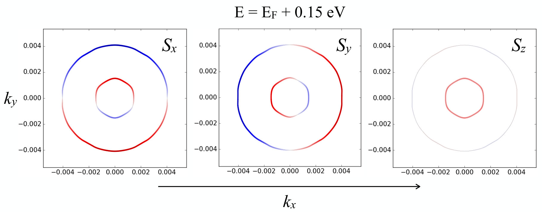 Figure 8