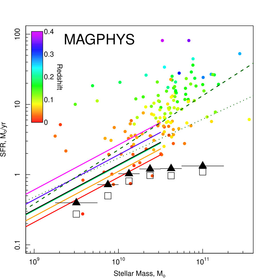 Figure 11