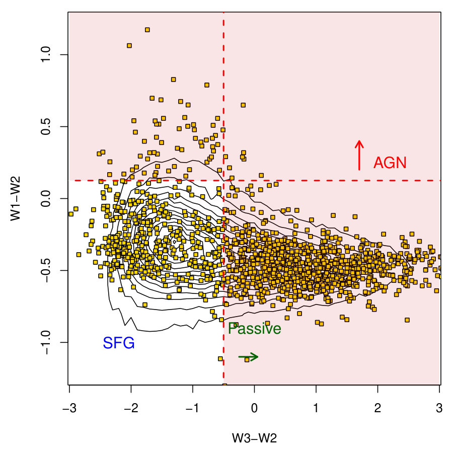 Figure 13