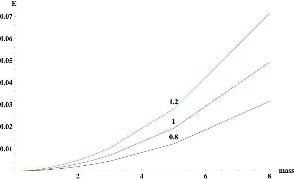 Figure 19