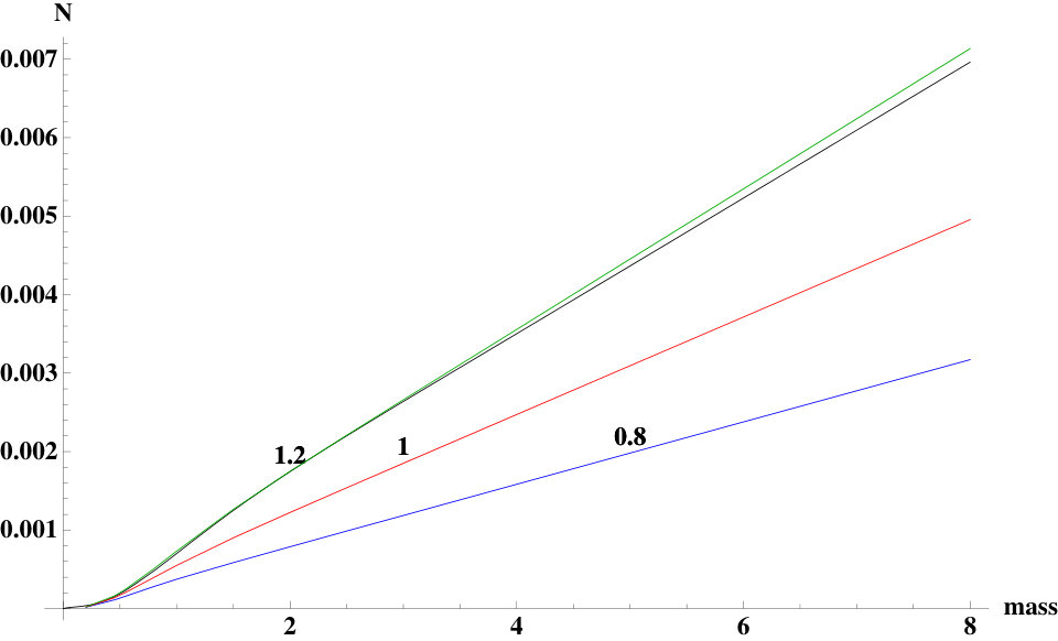 Figure 21