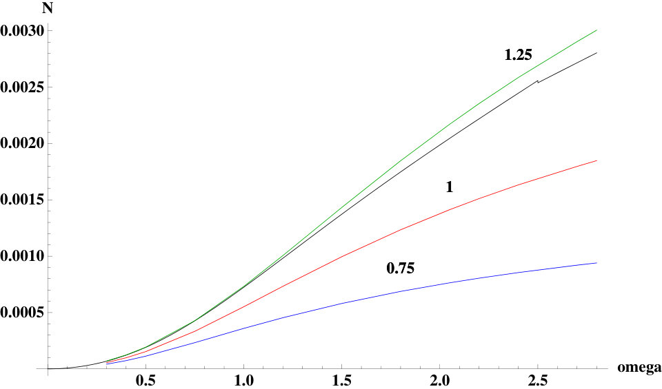 Figure 22