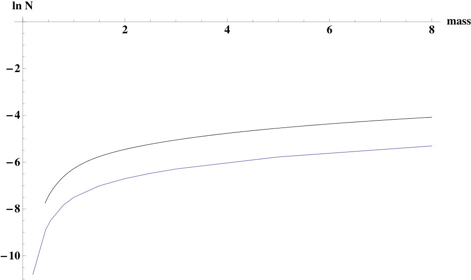Figure 23