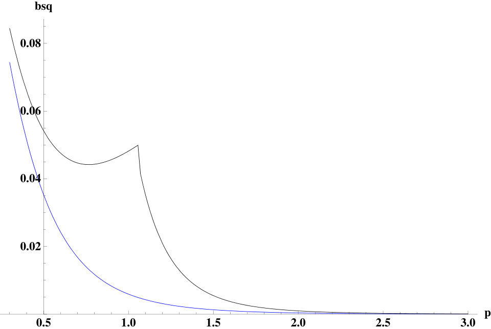 Figure 24