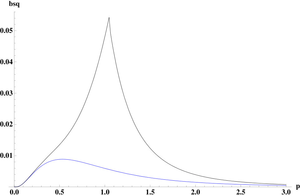 Figure 25