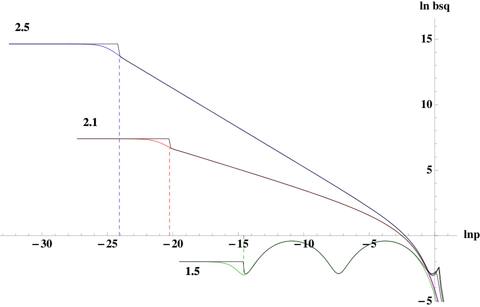 Figure 26