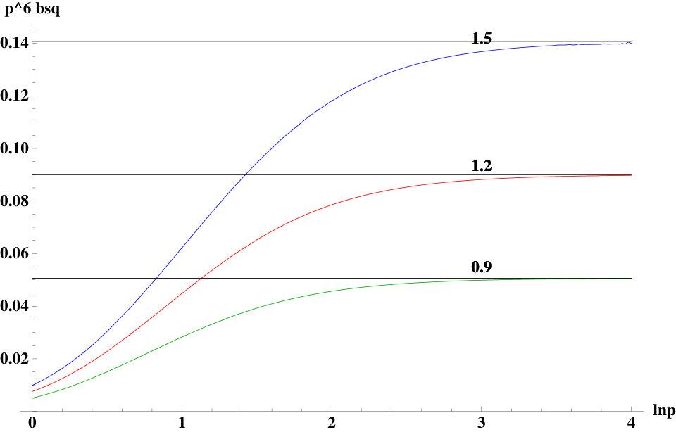 Figure 27